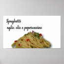 Recherche de spaghetti posters Italien