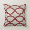 Recherche de symétrie coussins Spectre