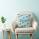 Recherche de trellis coussins Monogramme