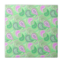 Recherche de motif pois carreaux Tendance