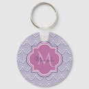 Recherche de ultras porteclés Motif