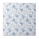 Recherche de toile carreaux Pour elle