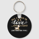 Recherche de chèvre drôle porteclés Animal