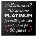 Recherche de anniversaire carreaux Couple