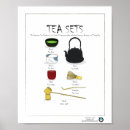 Recherche de thé anglais posters Nourriture