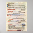 Recherche de médecine médiévale posters 14e