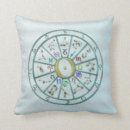 Recherche de roue astrologique Pour tous