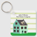 Recherche de société porteclés Immobilier