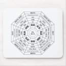Recherche de feng shui tapis souris Symbole