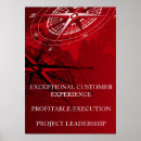 Recherche de projet posters Gestion