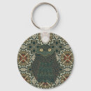 Recherche de choux porteclés Chouette