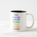 Recherche de scifi café tasses Geek