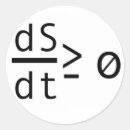 Recherche de chaos autocollants Trouble