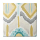 Recherche de textile carreaux Décoration