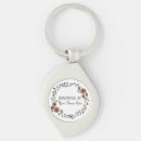 Recherche de gateau porteclés Vintage