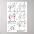 Recherche de douleur posters Graphique