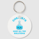 Recherche de solutions porteclés Mignon