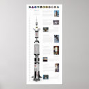 Recherche de saturn v posters Lunaire