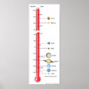 Recherche de pluton posters Venus