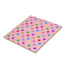 Recherche de tacheté carreaux Multicolore