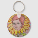 Recherche de fleurs de van gogh porteclés Tournesol