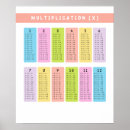 Recherche de tables multiplications posters Pour enfants