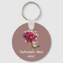 Recherche de talons porteclés Fashionista