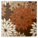 Recherche de kimonos carreaux Floral
