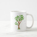 Recherche de eco tasses Environnement