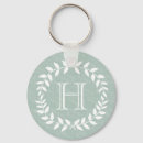 Recherche de fêtes porteclés Pour tous