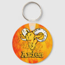 Recherche de bélier porteclés Aries