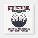 Recherche de ingénieur magnets Drôle