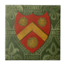 Recherche de crête carreaux Héraldique