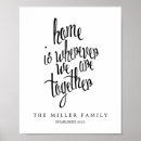 Recherche de mais votre endroit posters Famille