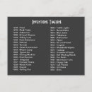 Recherche de chronologie cartes postales Événements