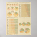 Recherche de nationalités posters États unis