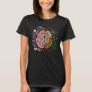 Recherche de neurologue tshirts Coloré