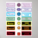 Recherche de 7 chakras posters Reiki
