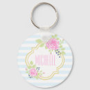 Recherche de fancy porteclés Rose