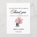 Recherche de balise cartes postales Personnalisation