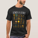 Recherche de méthode scientifique tshirts Découvertes scientifiques