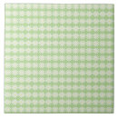 Recherche de éclat carreaux Blanc