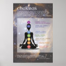 Recherche de chakra posters Yoga