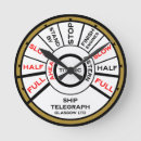 Recherche de vitesses horloges Pour tous