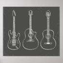 Recherche de illustration musicale posters Guitare