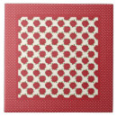 Recherche de points blancs rouges carreaux Floral