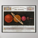 Recherche de venus planet posters Saturn