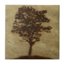 Recherche de arbre carreaux Moderne