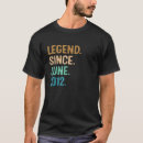 Recherche de 10th birthday tshirts Old