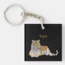 Recherche de danger porteclés Tigre